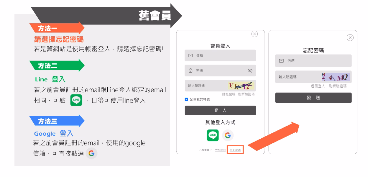 會員登入流程01